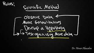 SYNTAX-2: Rules, the Scientific Method and Sources of Data