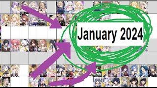 Chapter 15 Tier List - January 2024 | Azur Lane