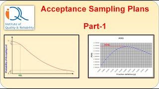 Acceptance Sampling Plans for Quality Control (Part-1)
