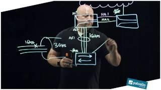 Lightboard Series: Link Aggregation Control Protocol (LACP)