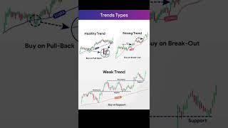 #banknifty #trading #sharemarket #candlestickpattern #priceaction