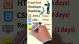 Front-End Developer Roadmap - From Novice to Front-End Expert