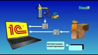 Автоматизация процесса инвентаризации посредством QR кода.