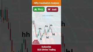 फाडू Candlestick Analysis, Check your chart analysis, Nifty Chart Analysis, Sensex Chart