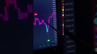 My favorite way to trade #stocks #crypto #forex #tradingview