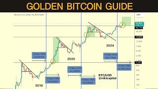 The One Bitcoin Chart That You Need For Success In 2024 & 2025