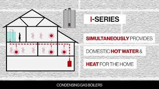 Rinnai I-Series Condensing Boilers Overview