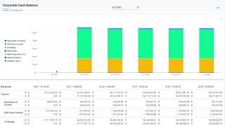 Automated Cash Reporting | Trovata