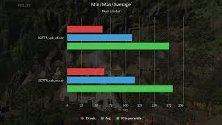 Linux Tech Tips EP#32: AMD Core Performance Boost Tested in Gaming