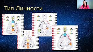 Типы Личности по Дизайну Человека.