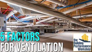 Home Ventilation's 5 Factors: How to Plan a Healthy Home