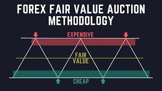 Forex Trading Webinar - Fair Value Auction Methodology