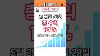 AI 자동 신호로 120%수익!? #보조지표 #비트코인 #자동매매 #AI신호 #코인선물