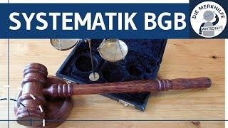 Systematik des BGB einfach erklärt - Klammermethode - Bürgerliches Gesetzbuch / BGB AT