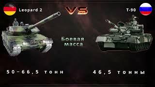 Сравнение танков: Немецкий Leopard 2 VS Российский Т-90 по Характеристикам