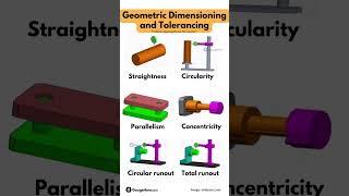 Geometric dimensioning and tolerancing (GD&T) Symbols