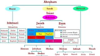 The 12 Tribes of Israel Song