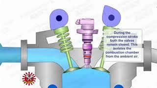 หลักการทำงานเครืองยนต์ ดีเซล