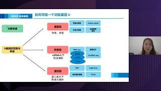 临床科研课题设计思路以及热点研究方向 已完成 丁香学社 丁香通