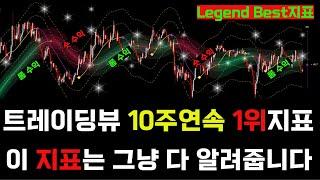 트레이딩뷰 승률 98.8% 역대급 전략지표 아낌없이 공유합니다
