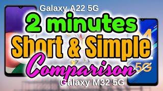 Detailed Specs Scores | Samsung Galaxy M32 vs Samsung Galaxy A22