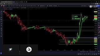 Live Futures Trading Night Stream | GC Trading Systems