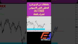 تحليل | النفط - خام برنت - OIL - NAFTY - البترول