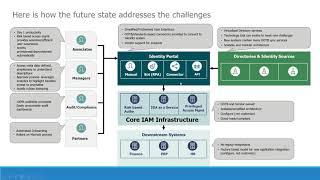 Radiant Logic Webinar: Expedite Your M&A: Integrate your Identity Infrastructure with RadiantOne FID