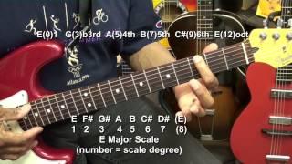 Guitar Fret Markers : WHAT ARE THE DOTS FOR? Tutorial Lesson @EricBlackmonGuitar