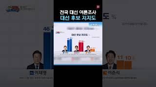 전국 대선 여론조사 대선 후보 지지도