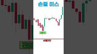 차트실력 = 돈버는실력? 절대 아닙니다. 명심하세요