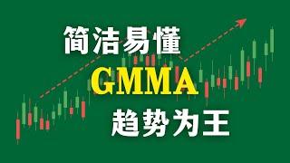 GMMA指标，我愿称之为趋势策略的神！