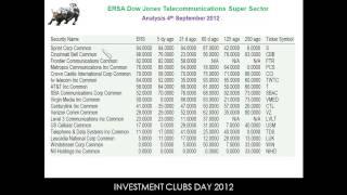 Identifying Relative Strength In The Stock Market
