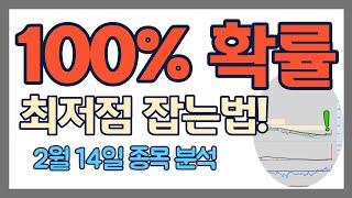 주린이, 최저점, 스윙매매원칙, 매매기법, 저점 잡는 법, 주식초보, 보조지표, 볼린저밴드, RSI, MACD, 세력주, 세력패턴