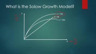 Introduction to the Solow Growth Model (ep. 1)