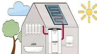 Funktionsprinzip Solar - Vaillant