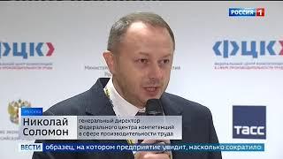 Международный форум производительности