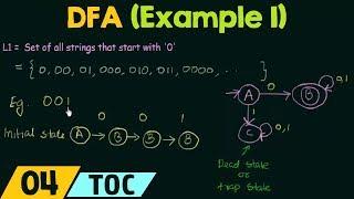 Deterministic Finite Automata (Example 1)