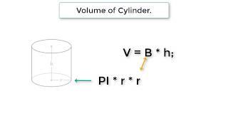 C Program To Calculate Volume of Cylinder