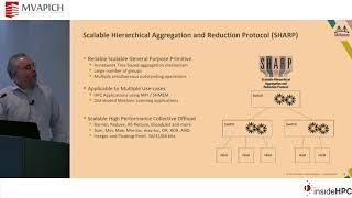 InfiniBand In-Network Computing Technology and Roadmap