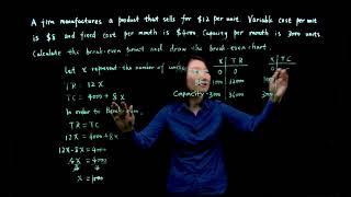 Math of Finance | Drawing Break-even chart