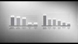 Can-am ATV  Horsepower Comparison - Outlander 800R EFI.mov