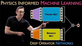 Deep Operator Networks (DeepONet) [Physics Informed Machine Learning]