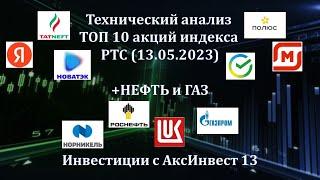 Технический анализ ТОП 10 акций индекса РТС (13.05.2023)