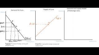 Exchange Rate Model