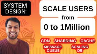 5. Scale from ZERO to MILLION Users in Detailed | System design interview: Scale to 1million users