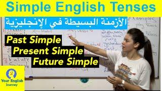 Simple English Tenses الأزمنة البسيطة في الإنجليزية