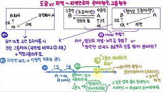 152 파견과 도급 & 파견근로자의 손배청구_고용청구(사운드수정)