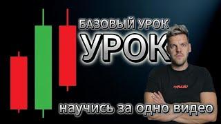 Трейдинг с нуля ПОЛНОЕ ОБУЧЕНИЕ от А до Я . Обучение трейдингу | Трейдинг криптовалют