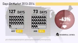 Perry,IA, Real Estate Market Update from century21signature,August,2014